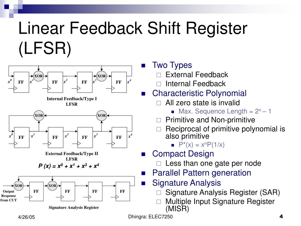Linear перевод. LFSR. Linear Shift register. LFSR регистр. LFSR Галуа.