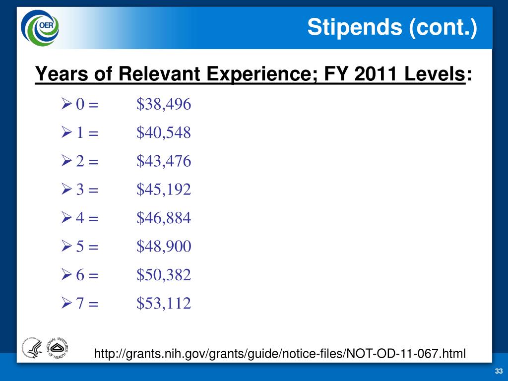 PPT NIH Extramural Research Training Programs PowerPoint Presentation