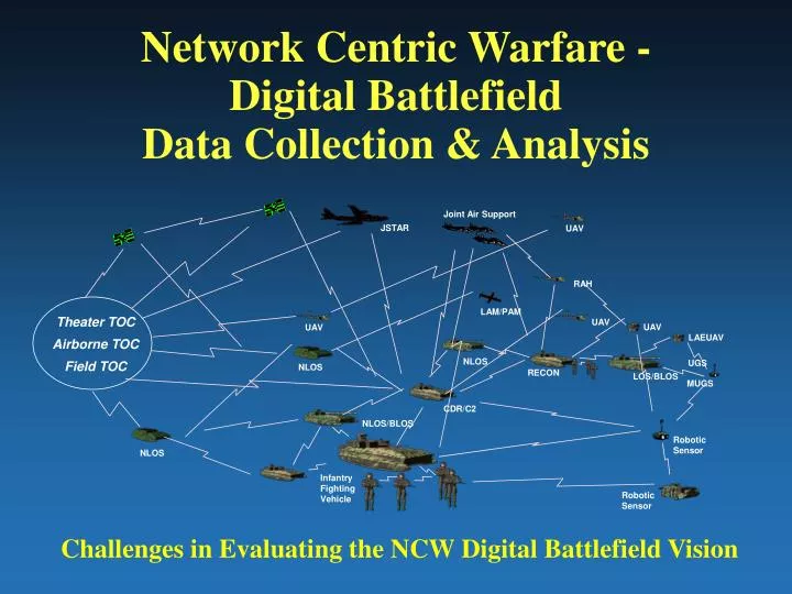 PPT - Network Centric Warfare - Digital Battlefield Data ...