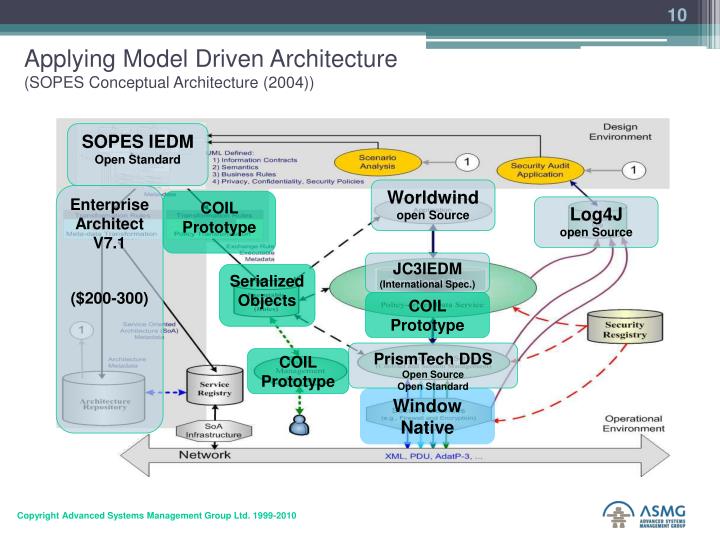 research papers model driven architecture Model-driven architecture for cancer research the architecture of our model-driven framework research papers in. research papers model driven architecture Model-driven architecture for cancer research the architecture of our model-driven framework research papers in.