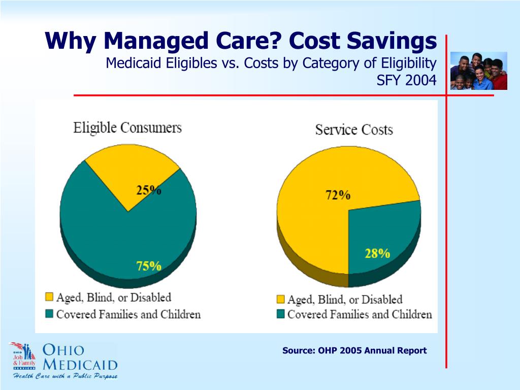 PPT Medicaid Managed Care in Ohio— A Status Report PowerPoint