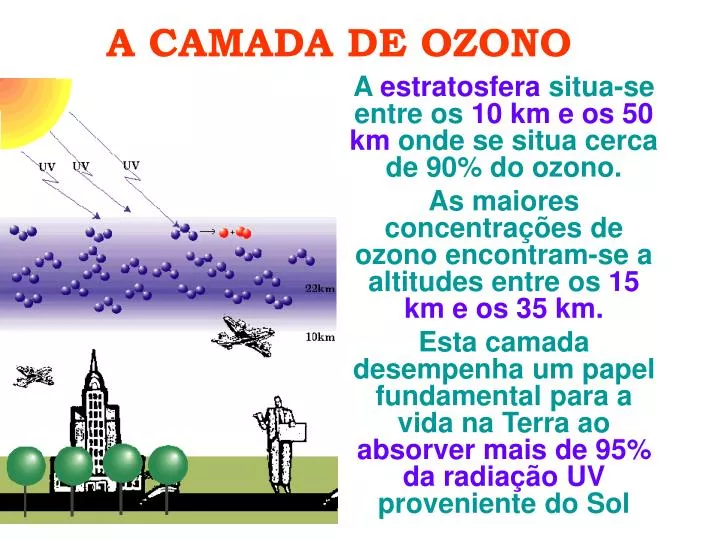 Para Que Serve A Camada De Ozônio Brainly