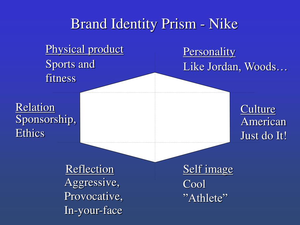 PPT - Research problem: How have Adidas used the instrument Branding, and  which roll did it play in the competition between Ad PowerPoint  Presentation - ID:185216