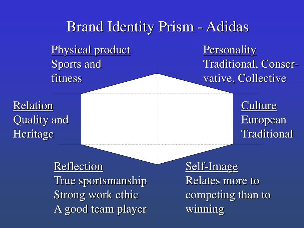 Adidas brand identity online