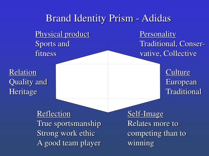 adidas brand identity prism