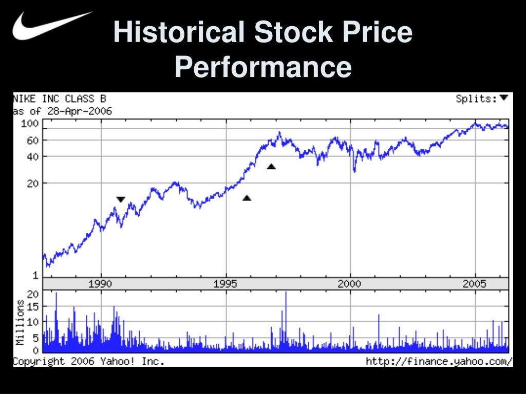nike stock price history