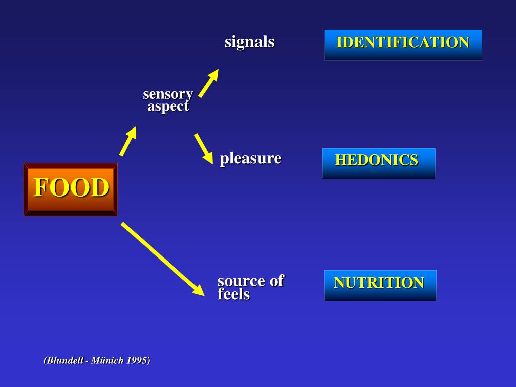 pathological aging