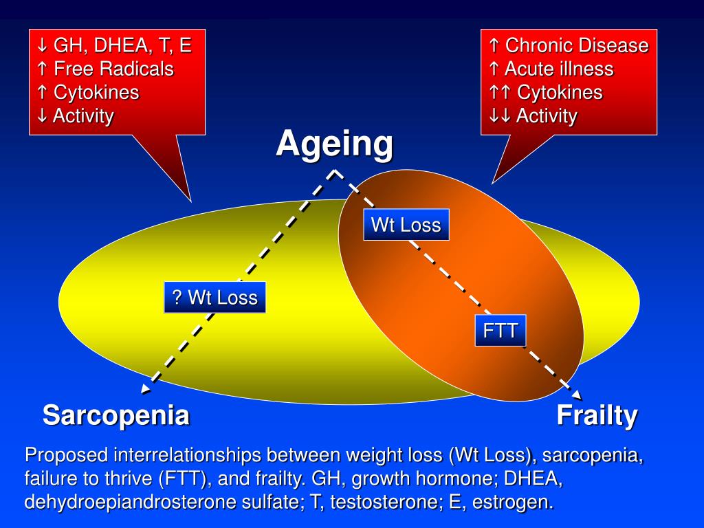 pathological aging