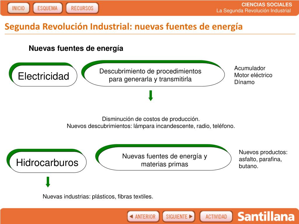PPT - La Segunda Revolución Industrial PowerPoint Presentation, free  download - ID:186829