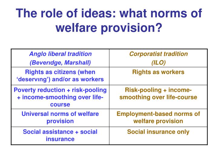 poverty reduction and welfare provision for poverty reduction and welfare provision for
