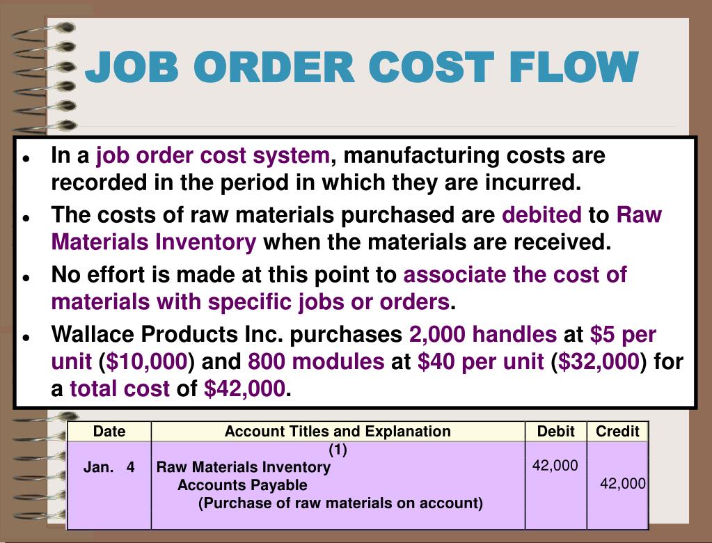 Order cost