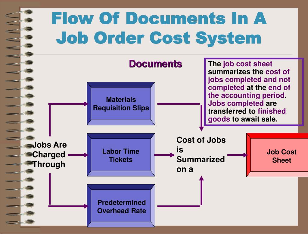 job order costing assignment