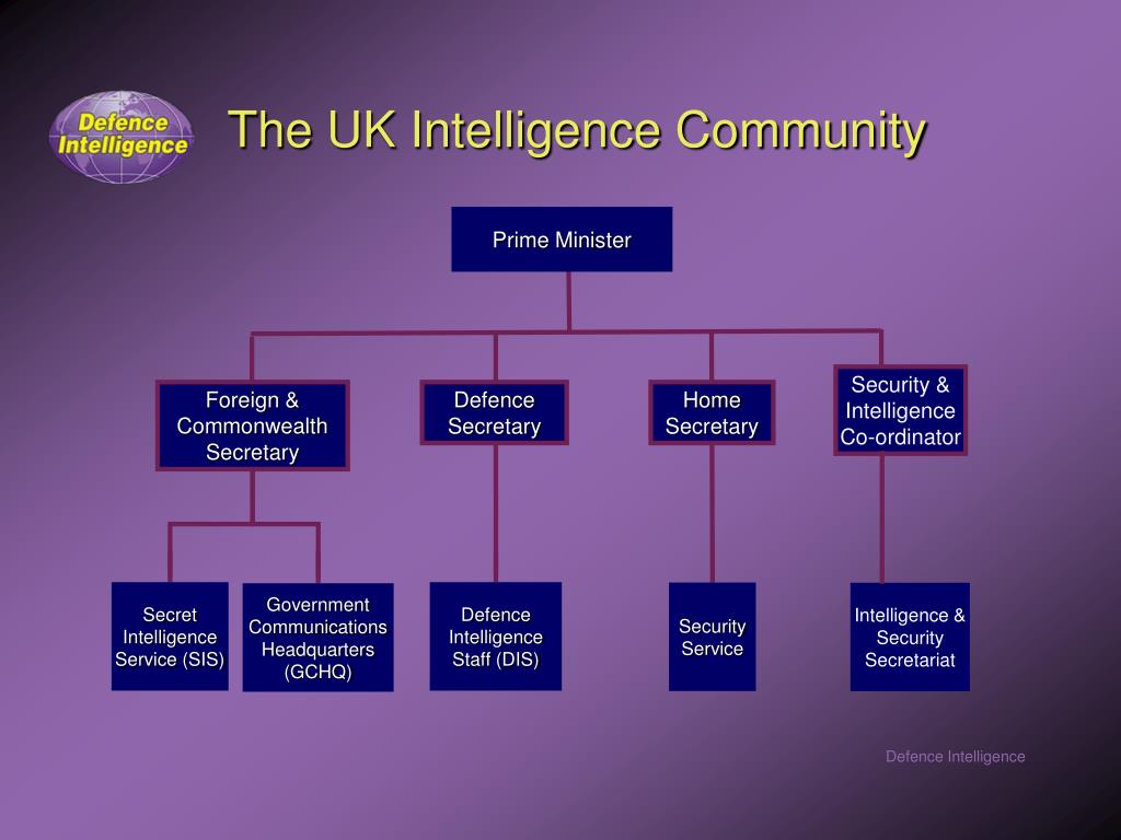 PPT  THE DEFENCE INTELLIGENCE STAFF UK Strategic Intelligence