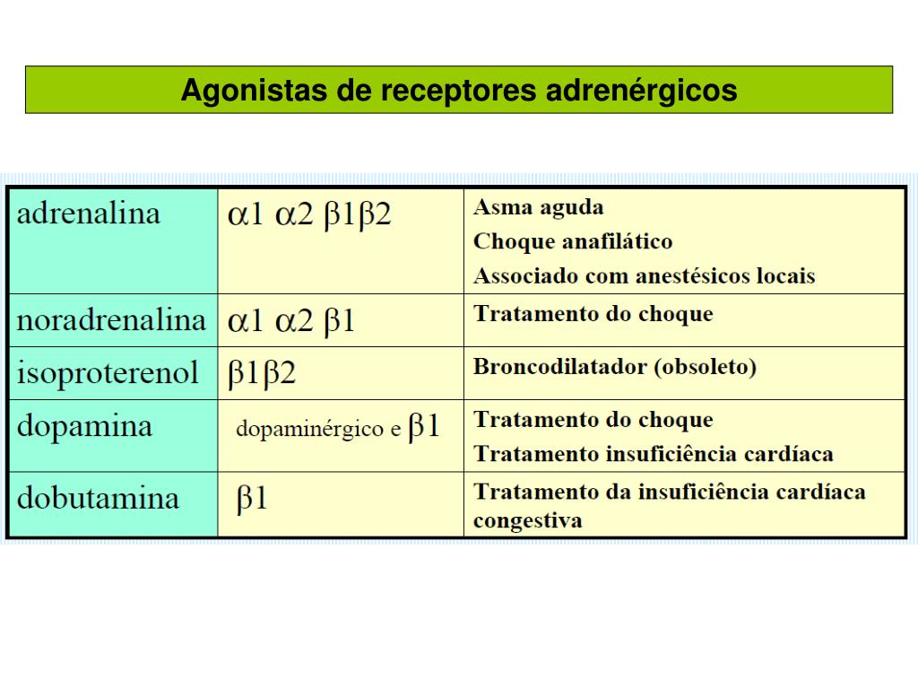 ANTAGONISTAS ADRENÉRGICOS - Farmacologia I