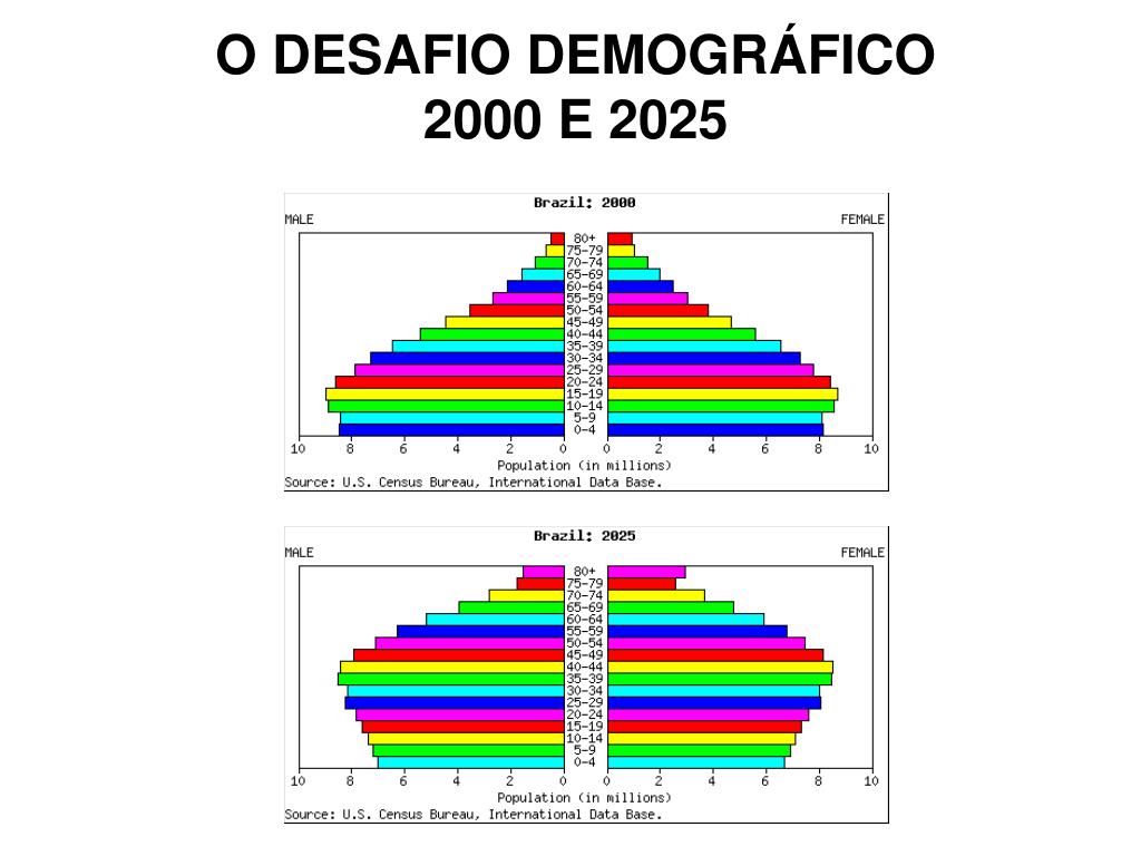 Ppt A MudanÇa Do Modelo De AtenÇÃo À SaÚde No Sus Em Minas Gerais Powerpoint Presentation Id