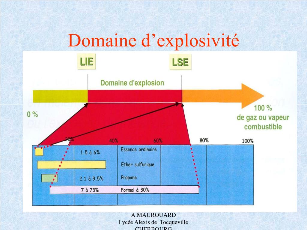 PPT PREVENTION DES RISQUES PROFESSIONNELS PowerPoint Presentation 