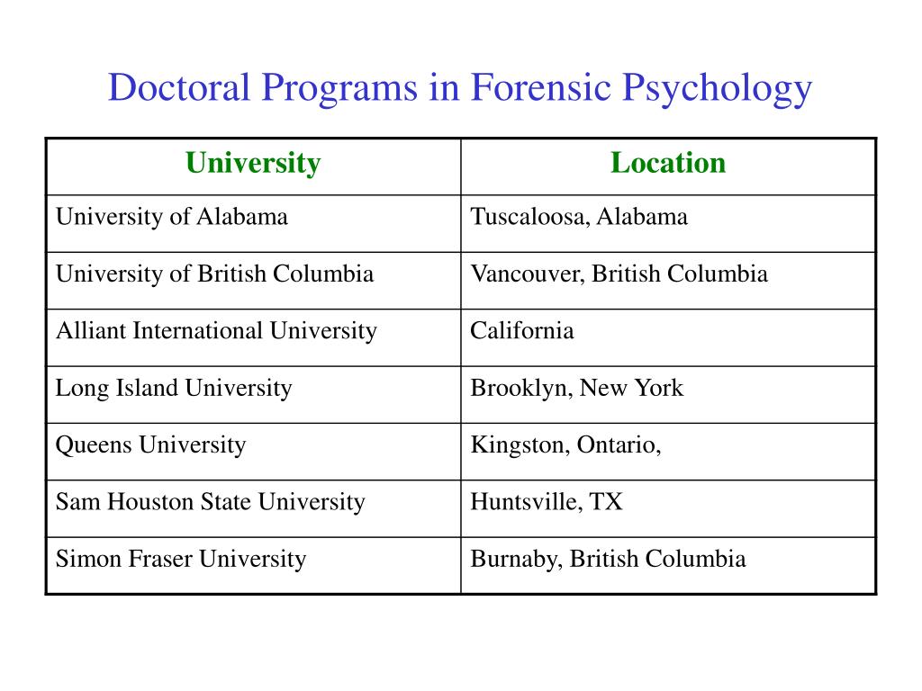 phd in forensic psychology eligibility