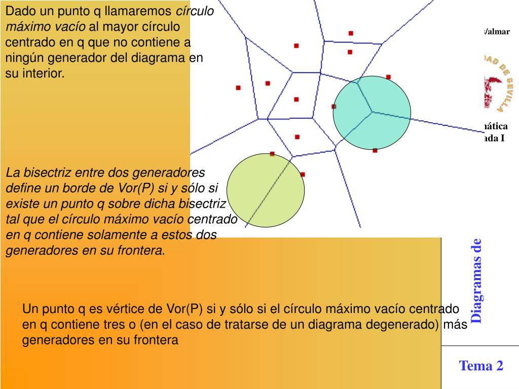 PPT Diagramas de Voronoi PowerPoint Presentation, free download ID