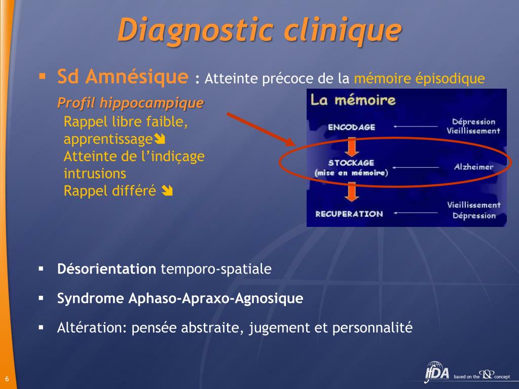 PPT - Du nouveau dans la prise en charge de la Maladie d’Alzheimer ...