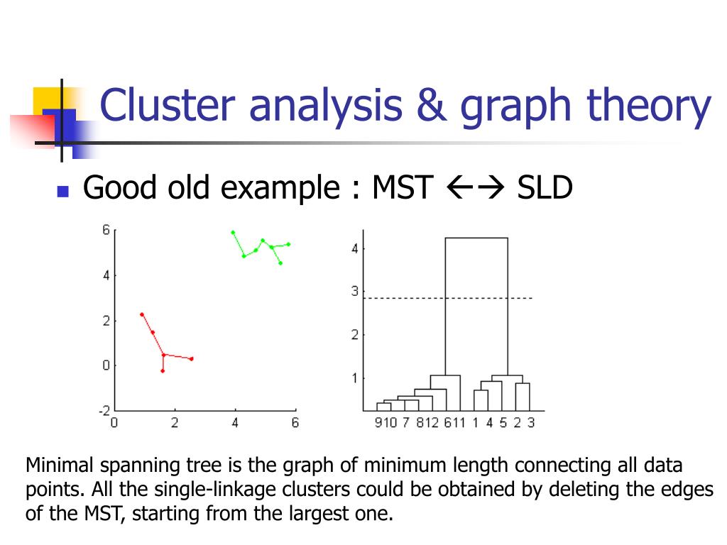 thesis on data clustering