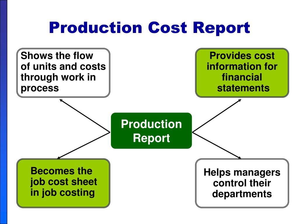 Production cost ppt. Presentation: Theory of Production and cost. What are Production costs? Presentation about. Product report