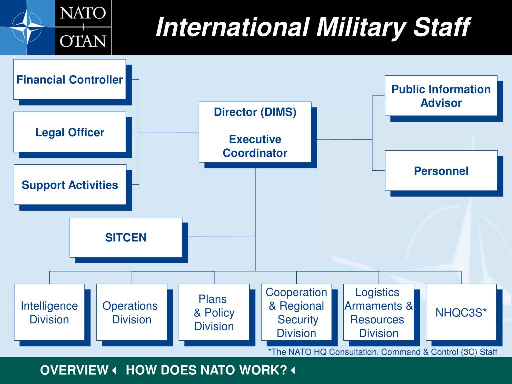 Что такое нато простыми словами. НАТО расшифровка. НАТО расшифровка аббревиатуры. Как расшифровывается НАТО на русском языке. Расшифровка аббревиатуры НАТО НАТО.