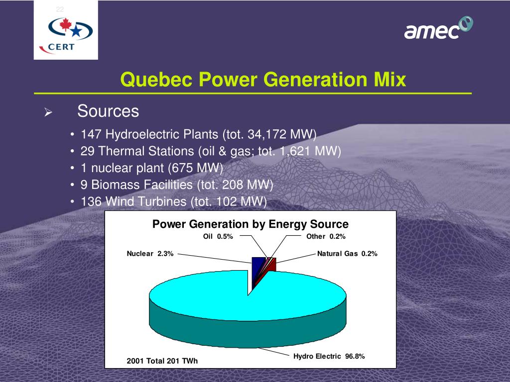 PPT Opportunities for Investment in the current Canadian power climate PowerPoint Presentation