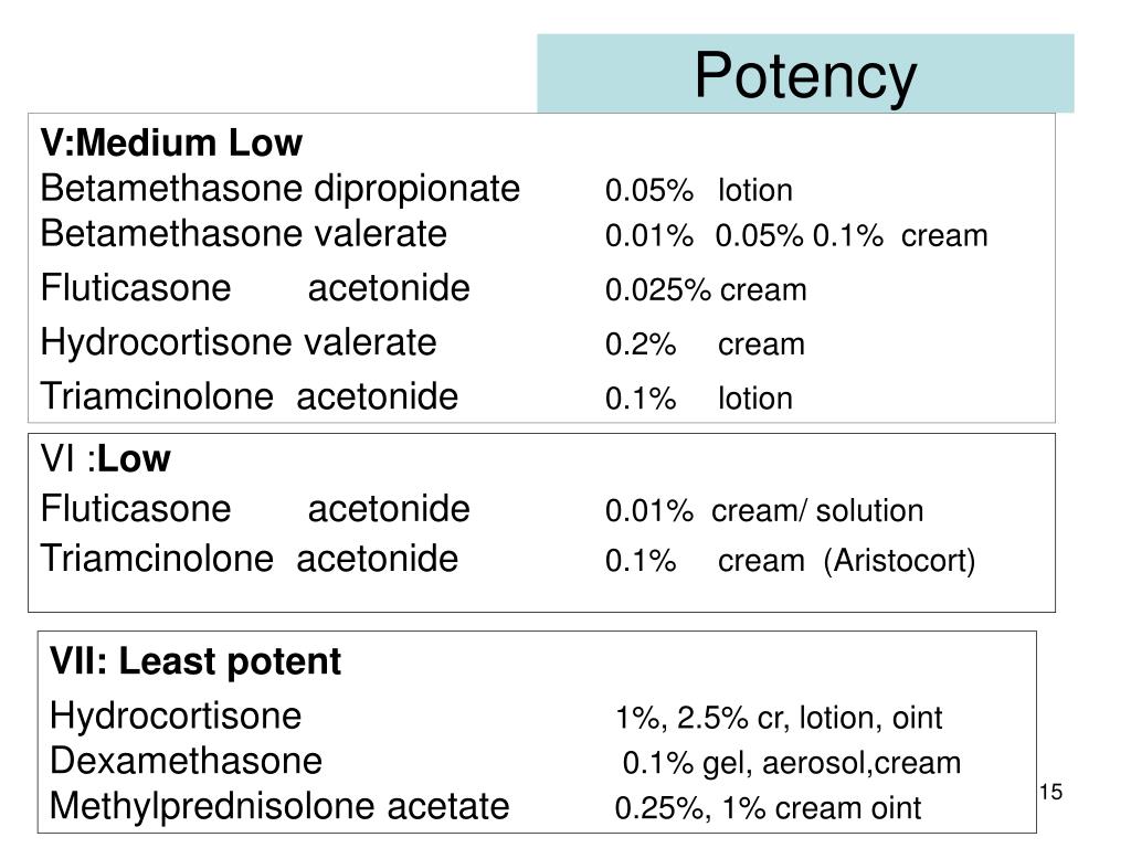 Ppt Topical Corticosteroids Powerpoint Presentation Free Download