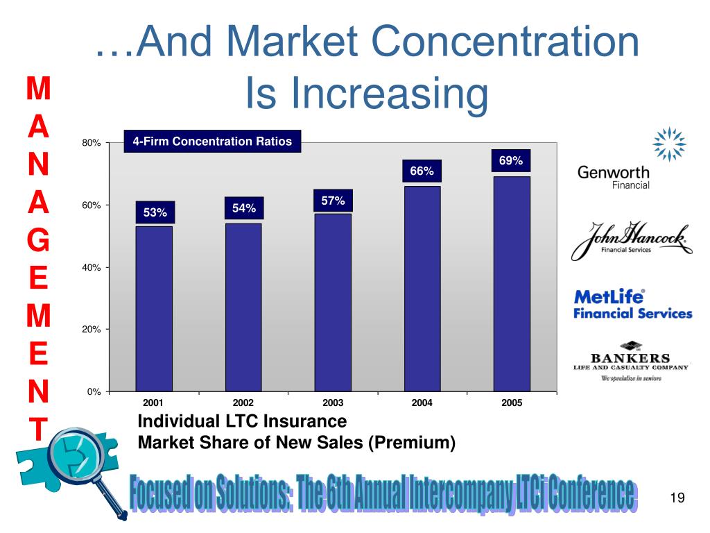 8 firm concentration ratio for oil industry 8 firm concentration ratio for oil industry