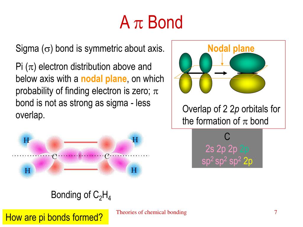 PPT - Theories of Chemical Bonding PowerPoint Presentation, free ...