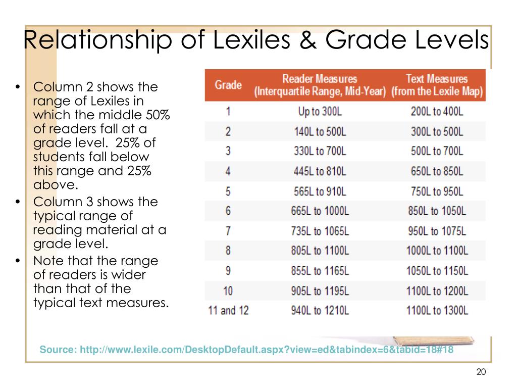 PPT Lexile ® Framework for Reading Matching Readers to Text