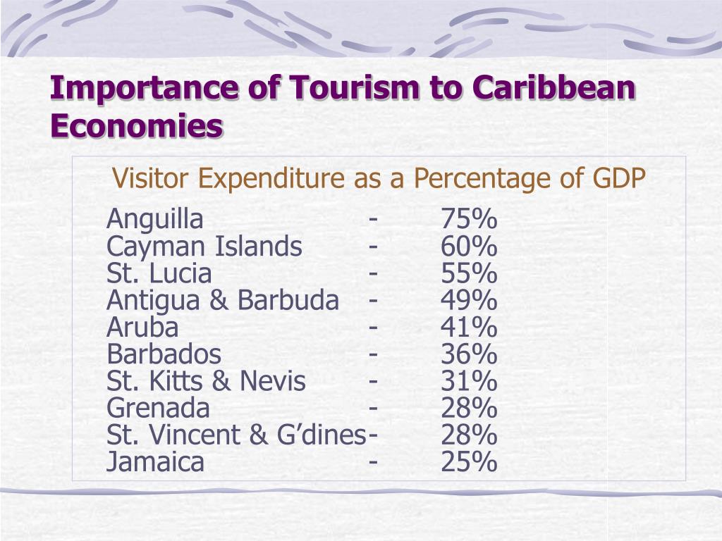 caribbean tourism industry
