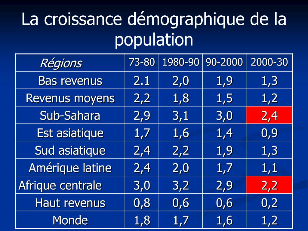 Comment Les Droits De Propriété Favorisent Ils La Croissance économique