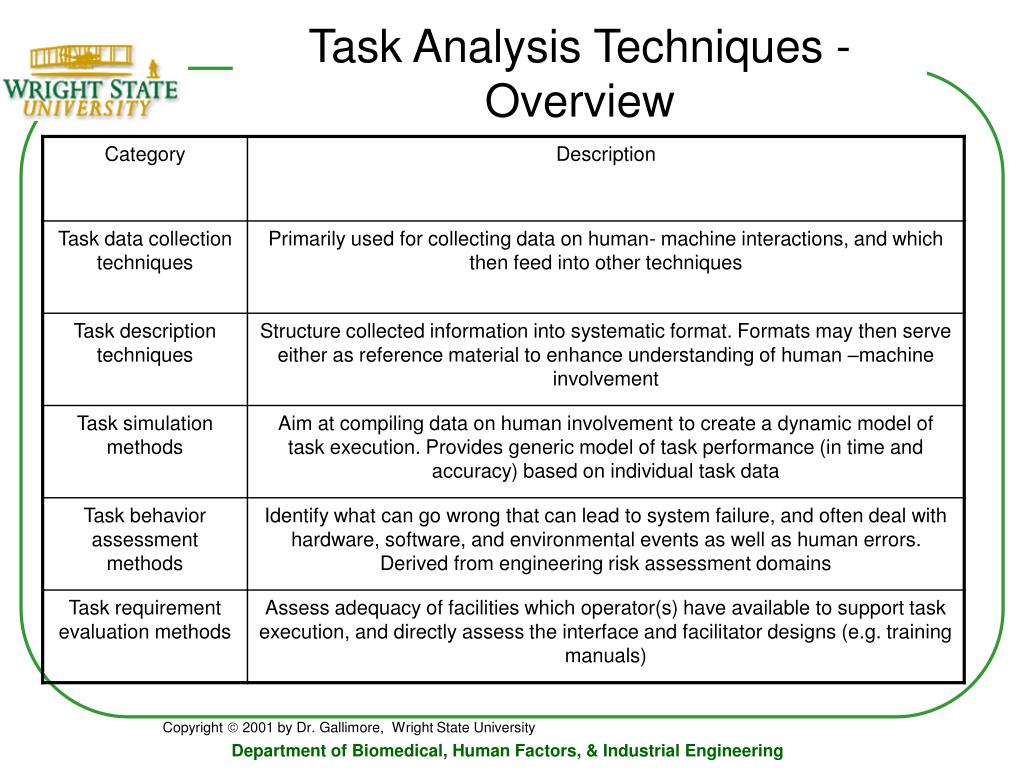 PPT - Task Analysis PowerPoint Presentation, free download - ID:194428