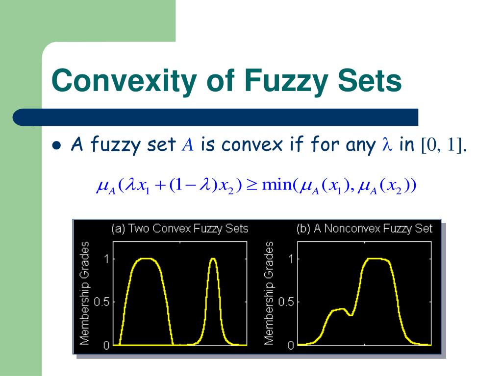 thesis of fuzzy set