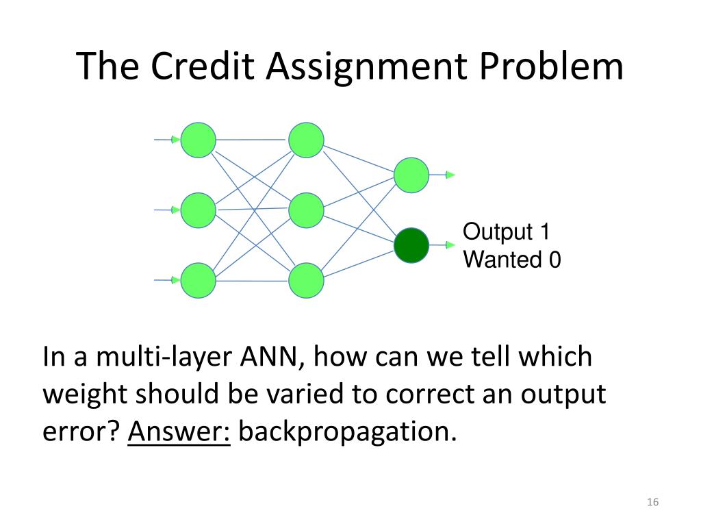 credit assignment problem in neural networks