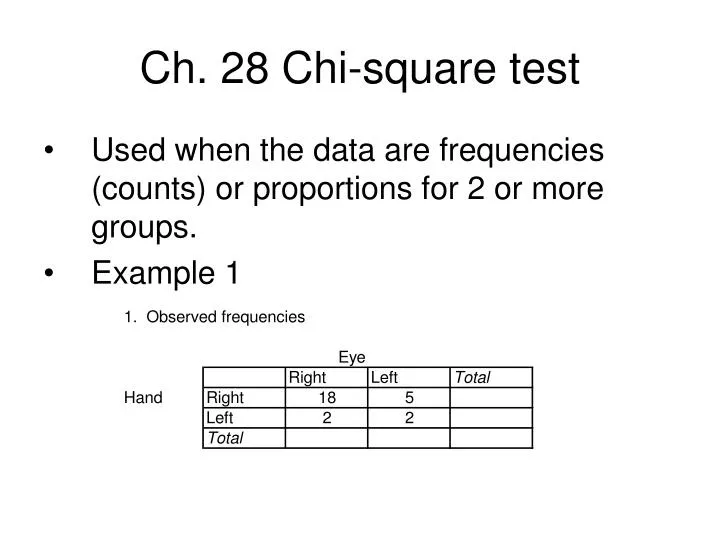 ch 28 chi square test n.