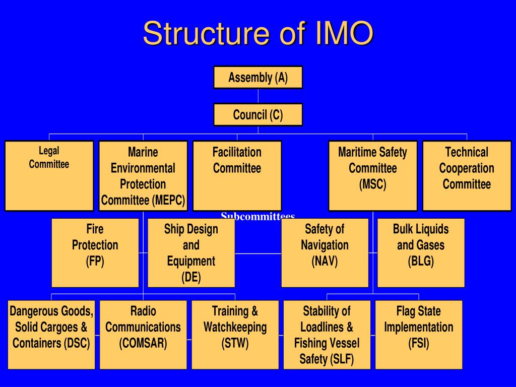 Группа конвенция. Международная морская организация структура. Структура имо. Структура имо международной морской организации. International Maritime Organization structure.
