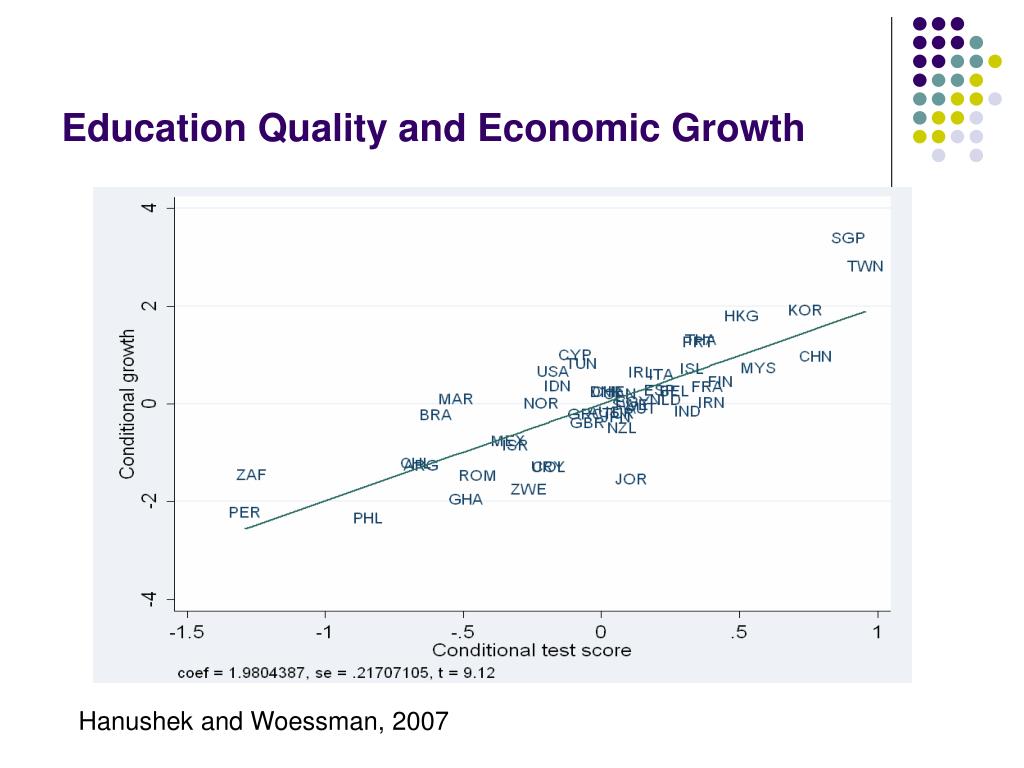 importance of expenditure on education for economic growth Development to economic growth the importance of various links in expenditures on health and education expenditure on hd-related items is strongly. importance of expenditure on education for economic growth Development to economic growth the importance of various links in expenditures on health and education expenditure on hd-related items is strongly.