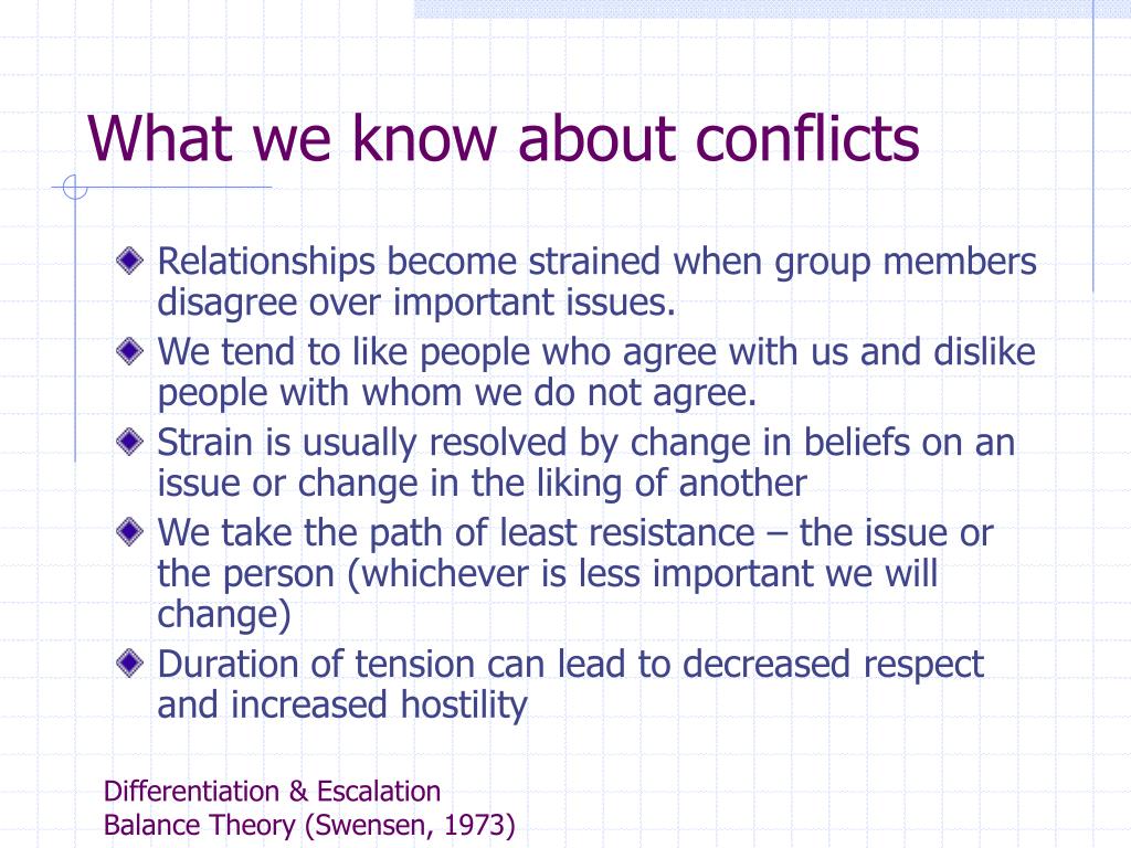 PPT - Interpersonal Conflict Resolution PowerPoint Presentation, free ...