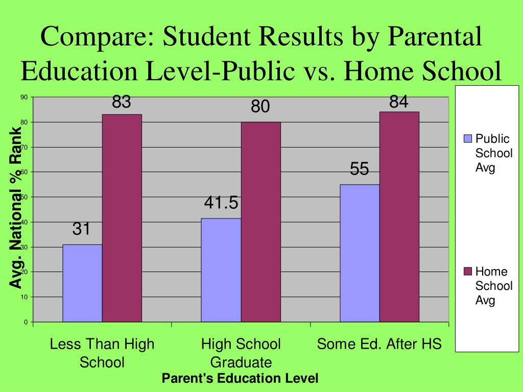 home education vs school education