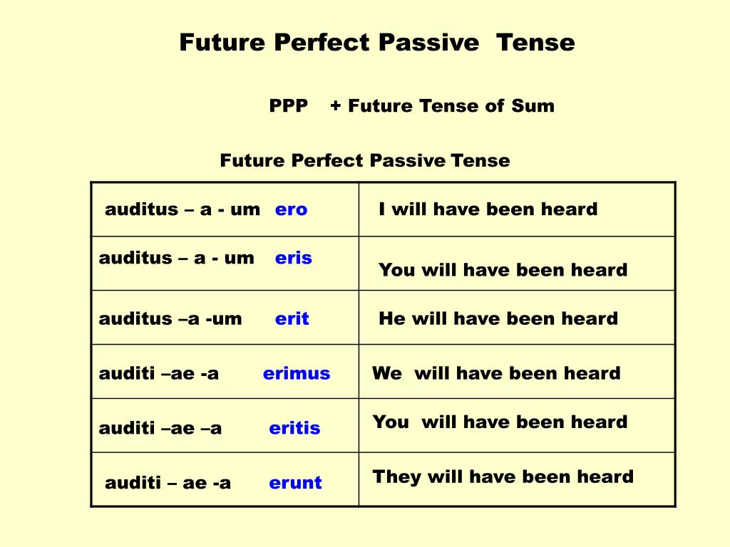 Passive voice simple tenses. Пассивный залог Future perfect simple. Future perfect в пассивном залоге. Future perfect Active and Passive. Предложения Passive Voice Future perfect.
