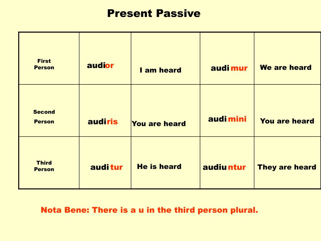 Present passive games. Пассивный залог present simple. Презент пассив. Презент Симпл пассив. Present simple Passive схема.