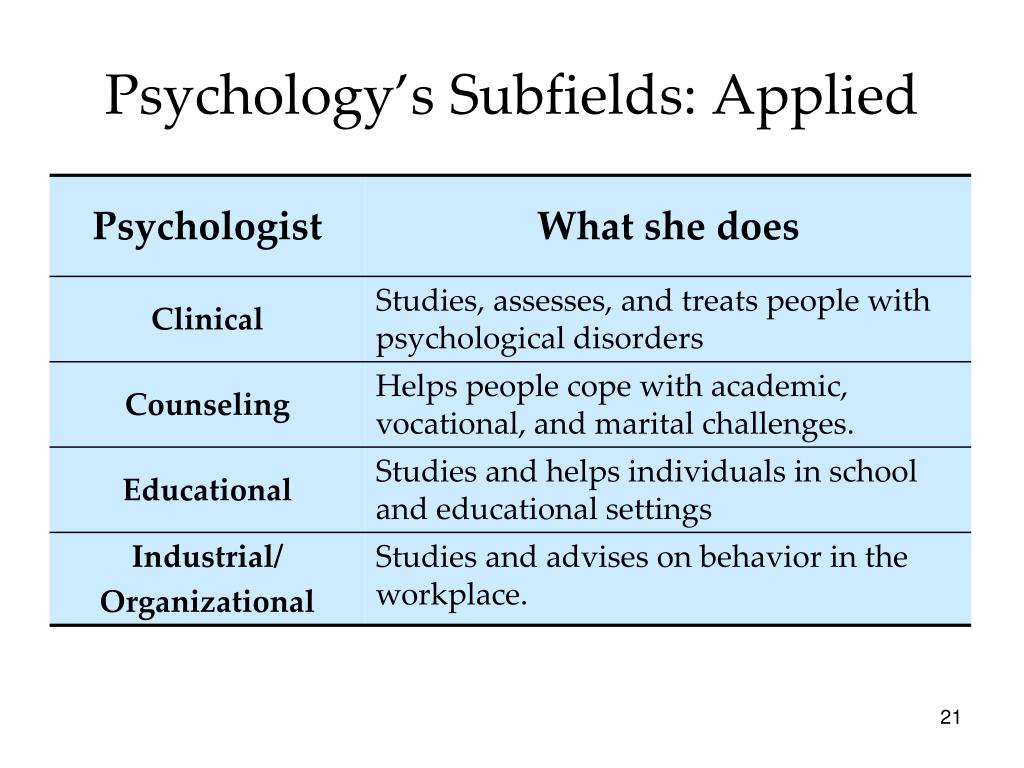 applied research subfields psychology
