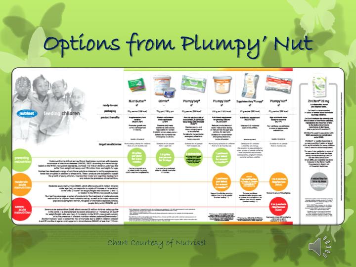 Plumpy Nut Recipe Deporecipe co plumpy-nut-recipe-deporecipe-co