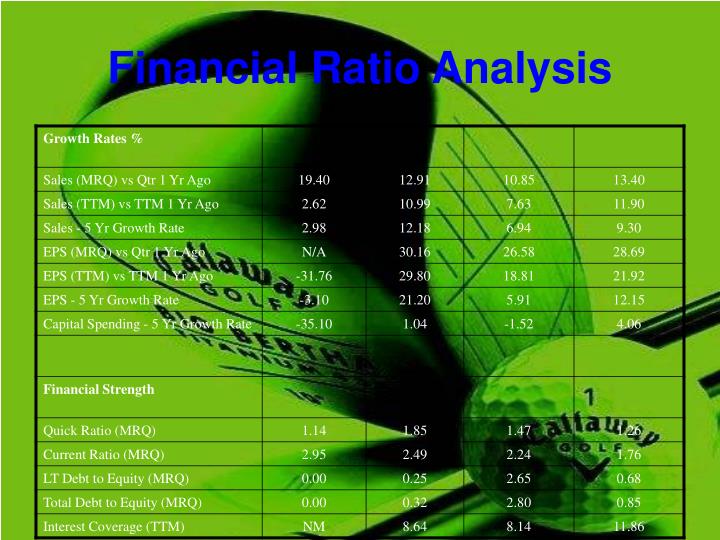 financial ratio analysis of cadbury This is a research report on comparative ratio analysis of britannia and cadbury by jithin john in finance category search and upload all types of comparative ratio analysis of britannia and cadbury projects for mba's on managementparadisecom. financial ratio analysis of cadbury This is a research report on comparative ratio analysis of britannia and cadbury by jithin john in finance category search and upload all types of comparative ratio analysis of britannia and cadbury projects for mba's on managementparadisecom.