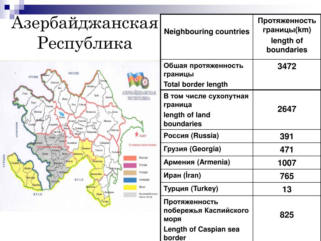 Азербайджан открыл сухопутные границы с россией сегодня