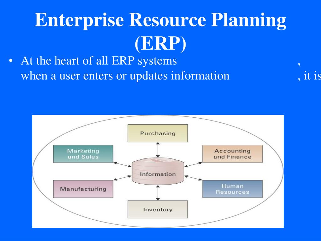 Enterprise planning. ERP-система. Информационная система ERP. ERP (Enterprise resource planning) картинки. Модули ERP системы.