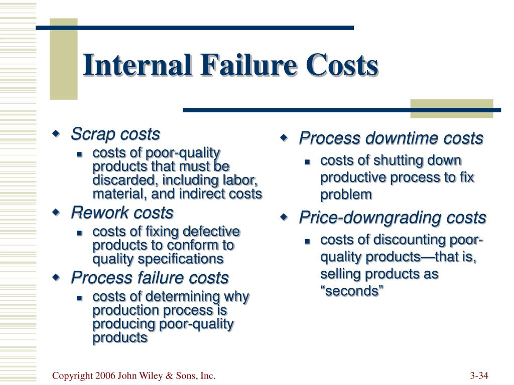 Poor quality. Indirect costs. Cost of failure. Картинка cost of failure. Cost of poor quality Formula.