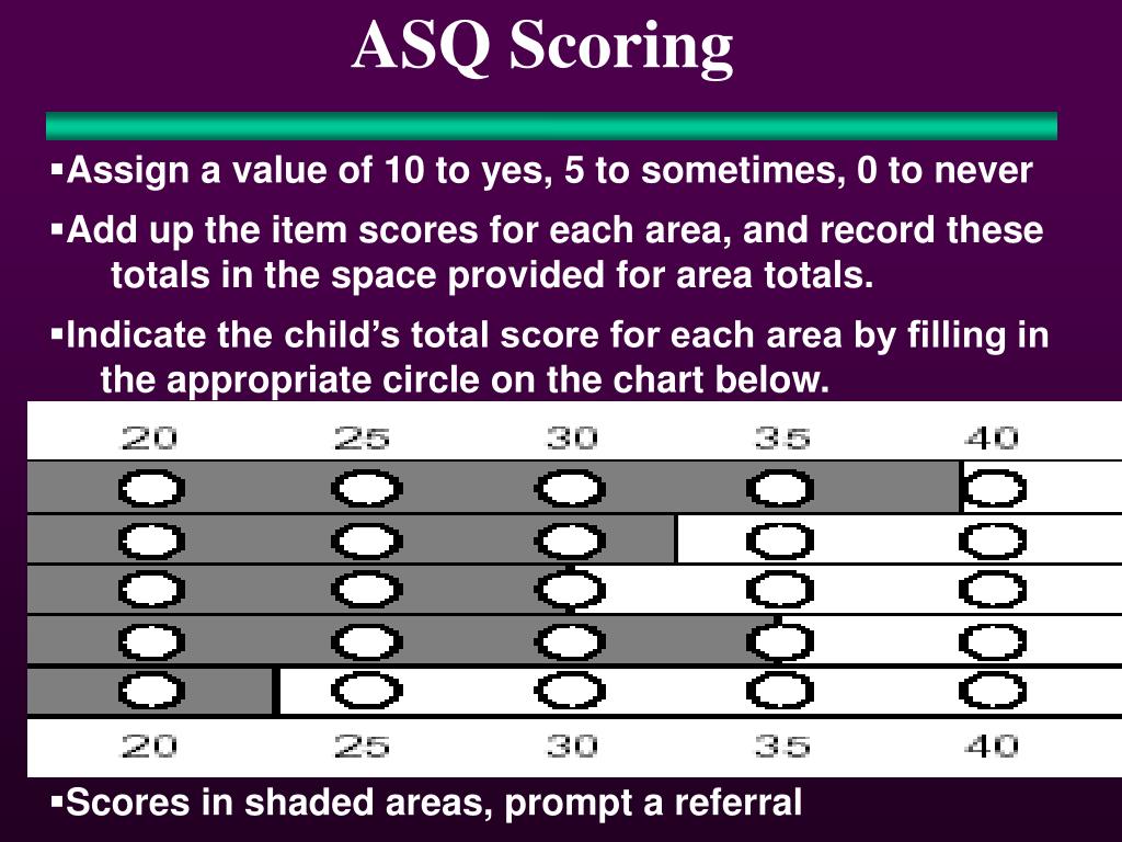 PPT Developmental Behavioral Screening PowerPoint Presentation Free 